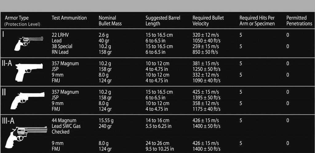 Standard Armoured Vehicles